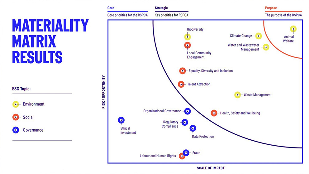 Environmental plan matrix.